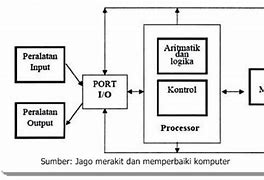 Cara Kerja Memory Ram